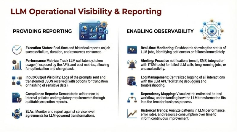 AOD_FY26_Automation Microsite.Blog.Anchoring Agentic AI with Enterprise Orchestration – Part 2.Figure 1