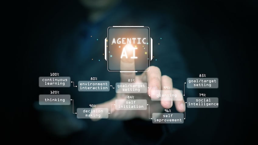 ESD_FY26_Automation Microsite.Blog.Why EMA Recognized Broadcom for Excellence in Agentic AI Orchestration.Featured