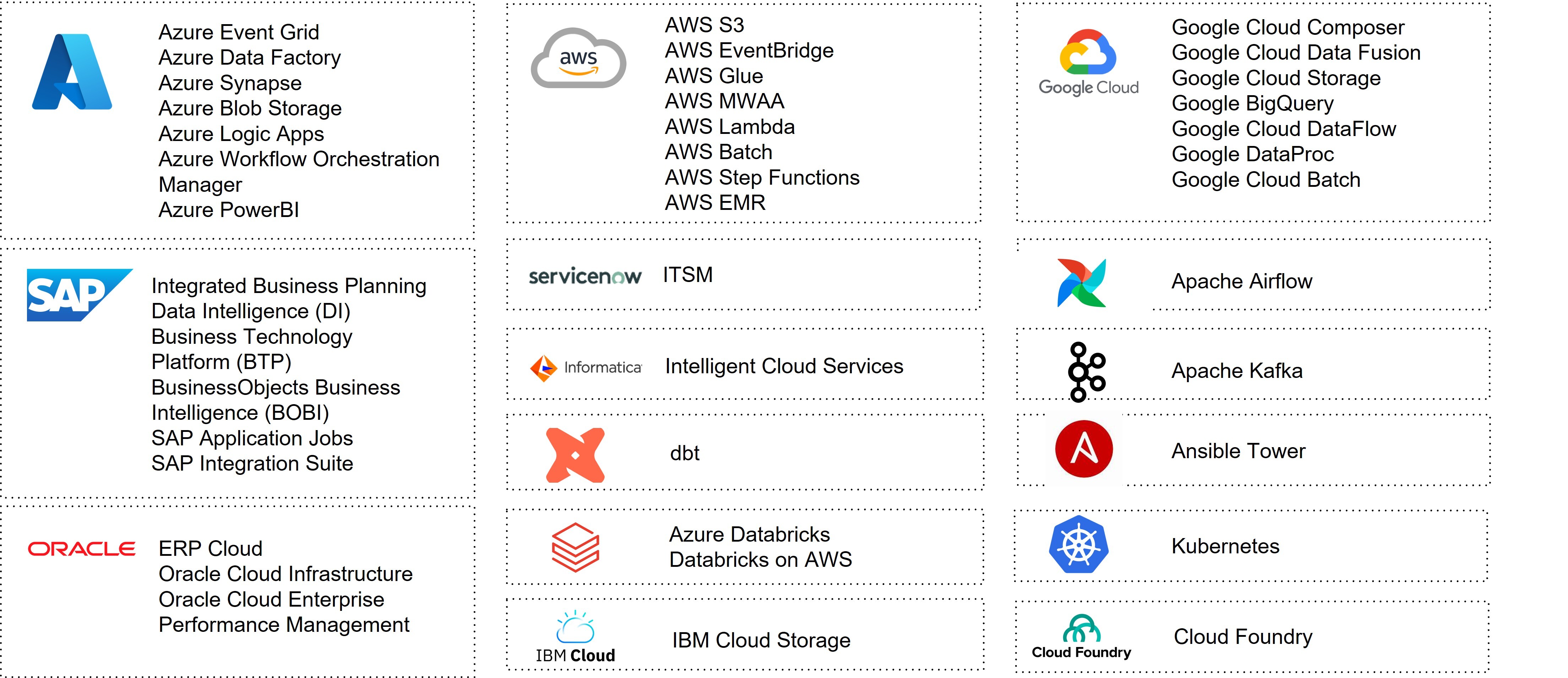 AOD_FY26_Automation Microsite.Solution Page.SAP Automation.Automic Integrations NEW